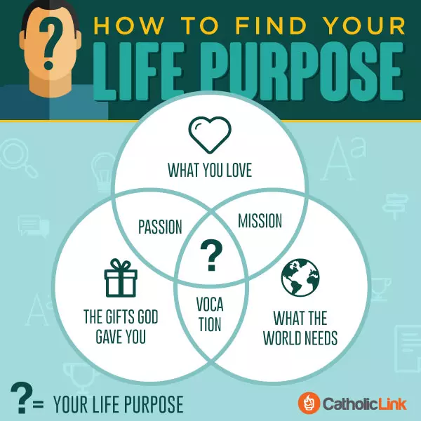 How To Find Your Life’s Purpose? | Catholic-Link