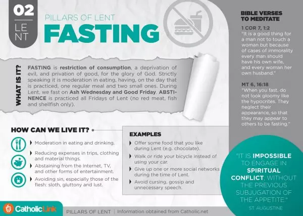 Infographic: The 3 pillars of Lent (Almsgiving, Fasting and Prayer) will help you live out this season of growing in holiness and Catholic