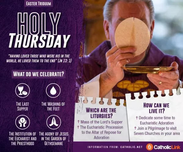 Holy Thursday explained Catholic