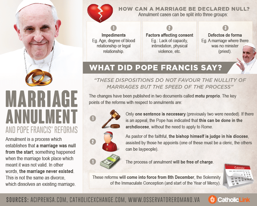 Infographic: Understanding Marriage Annulment and Pope Francis’ Reform