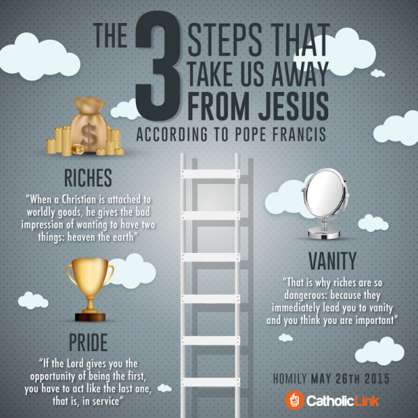 Infographic: The 3 Steps That Take Us Away From Jesus