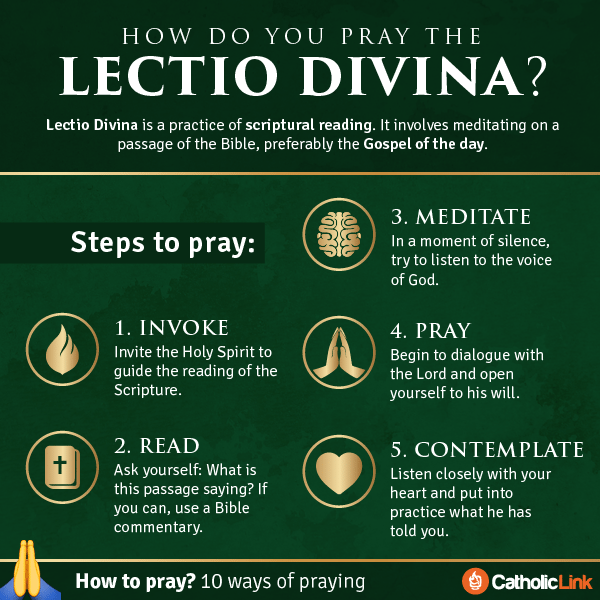 How To Pray Lectio Divina visual infographic