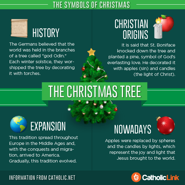 Symbol of Christmas - Christmas Tree