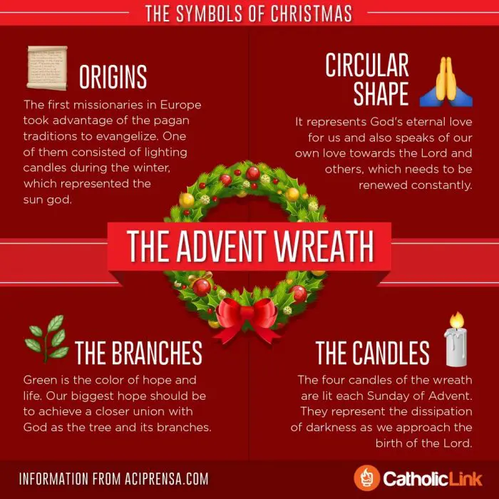 Symbols of the Advent Wreath Catholic