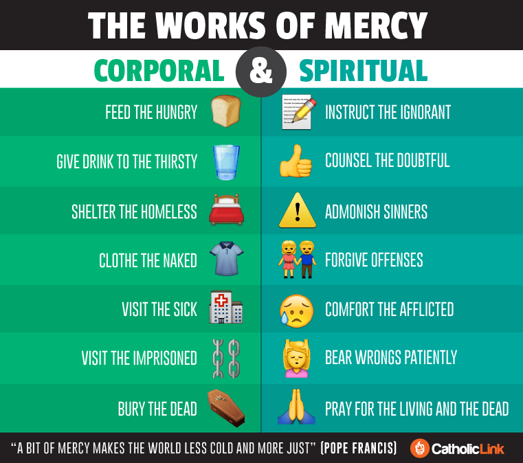 Infographic: The Corporal And Spiritual Works Of Mercy