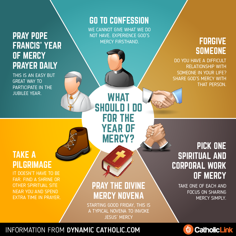 How to Show Mercy Catholic