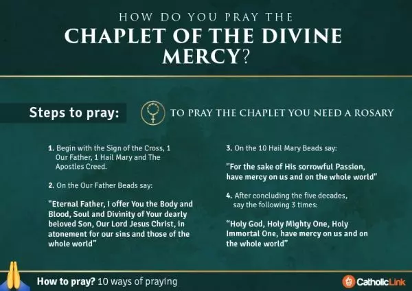 How to pray Chaplet of the Divine Mercy