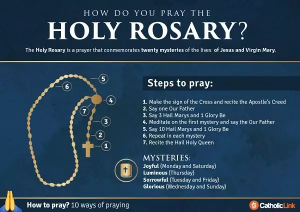 How To Pray the Holy Rosary