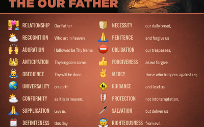 When We Pray The Our Father | Pope Francis