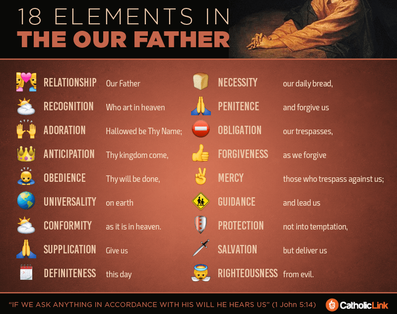 18 Elements In The Our Father