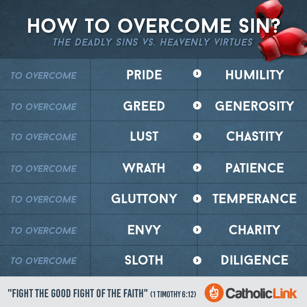 How To Overcome Sin? | The Deadly Sins VS. Heavenly Virtues