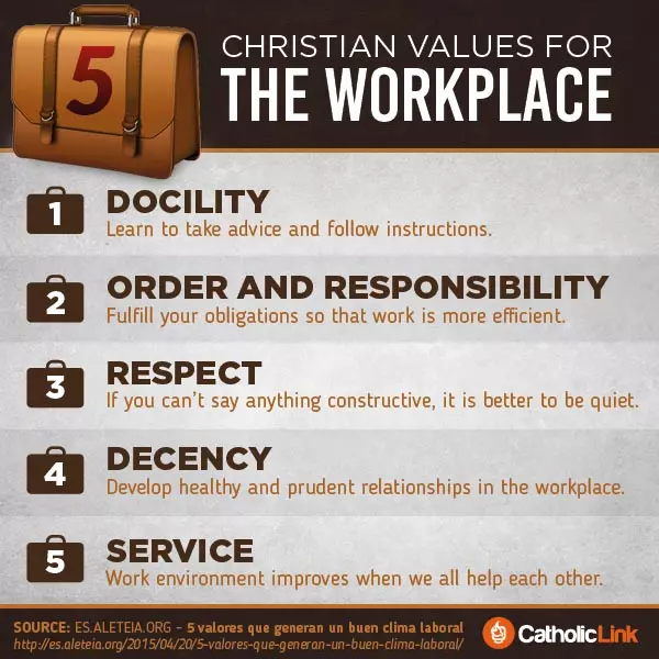 5 Christian Values For The Workplace