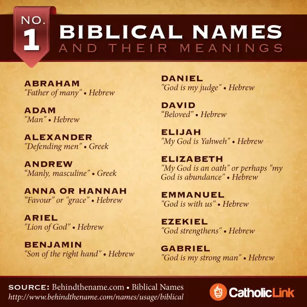 Meaning Of Biblical Names