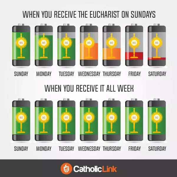 National Eucharistic Revival Eucharist recharge