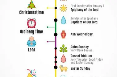 Here Is Your Guide To The Liturgical Year