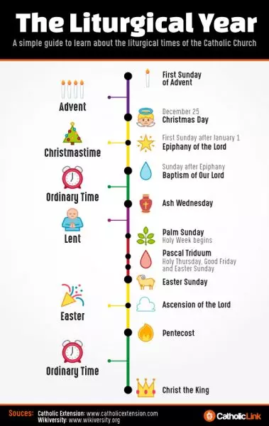 The Liturgical Year Catholic Guide