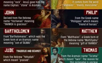 The Meaning Behind The Names Of The Apostles