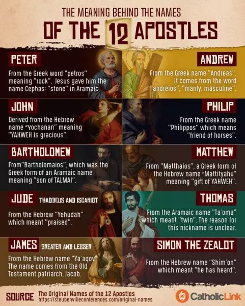 The Meaning Behind The Names Of The Apostles Infographic