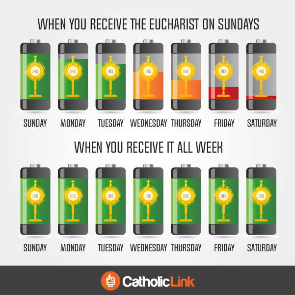 Catholic quotes, infographics, memes and more resources for the New Evangelization. The Eucharist gives us the spiritual energy we need.
