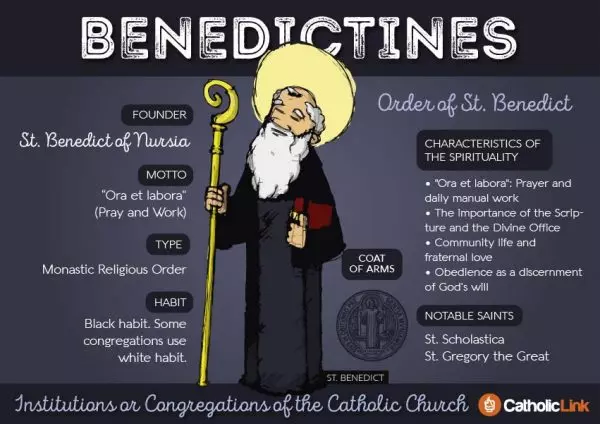 Benedictines 9 Orders Within The Catholic Church | Catholic-Link.org Benedictines 9 Orders Within The Catholic Church | Catholic-Link.org