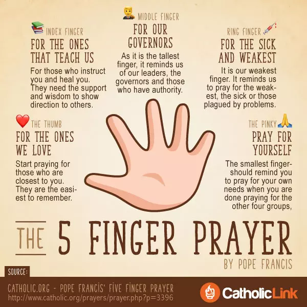 Pope Francis’ 5 Finger Prayer | Catholic-Link.org