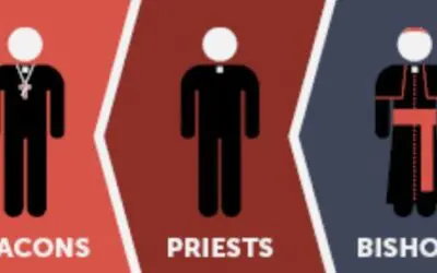 The Hierarchy Of The Catholic Church Explained | Visual Guide