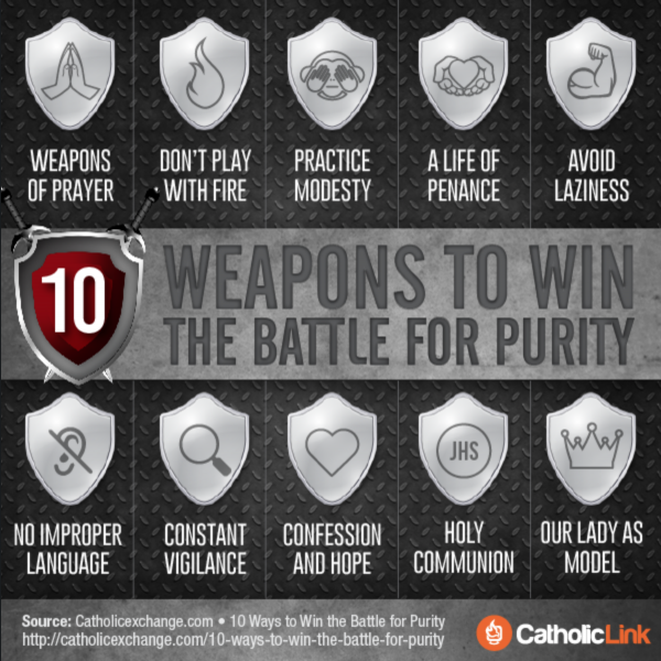 Purity infographic