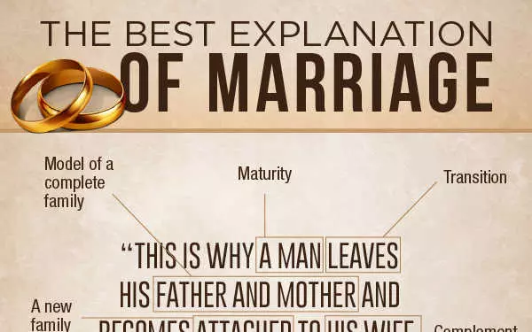 how to have a happy marriage