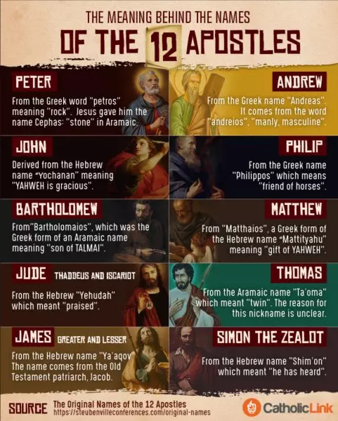Names of the Apostles