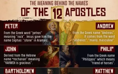 The Meaning Behind the Names of the 12 Apostles