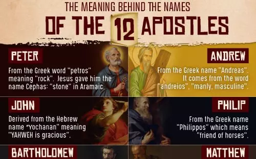 Names of the Apostles
