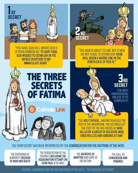 The Three Secrets Of Our Lady Of Fatima Infographic