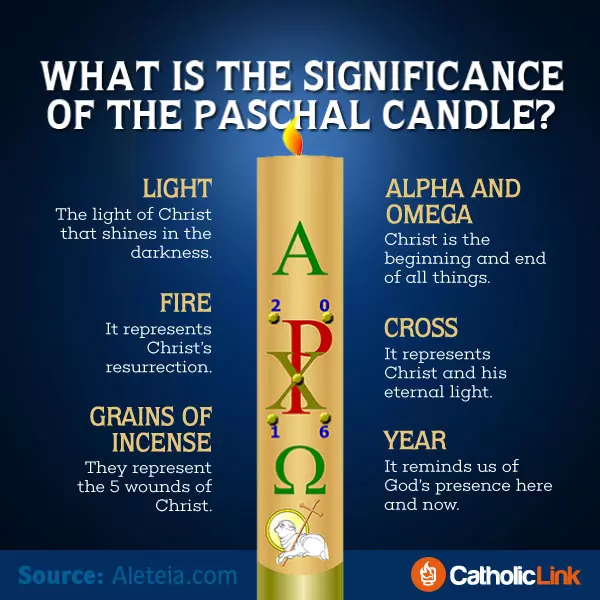 What Is The Significance Of The Paschal Candle?