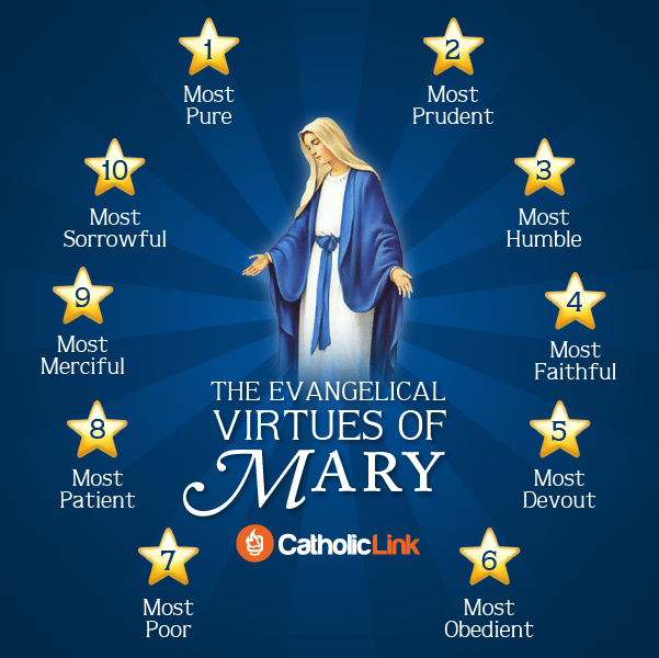 10 Evangelical Virtues of Mary