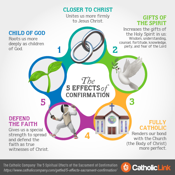 The 5 Effects Of The Sacrament Of Confirmation