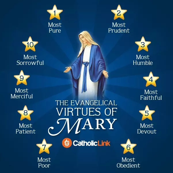 10 Evangelical virtues of Mary