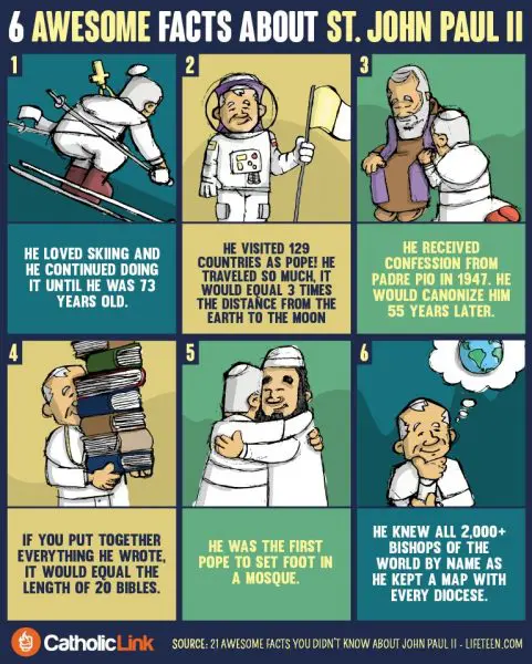 6 Awesome Facts About St. John Paul II