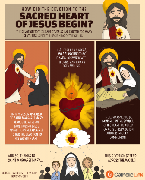 How Did Devotion To The Sacred Heart Of Jesus Begin?