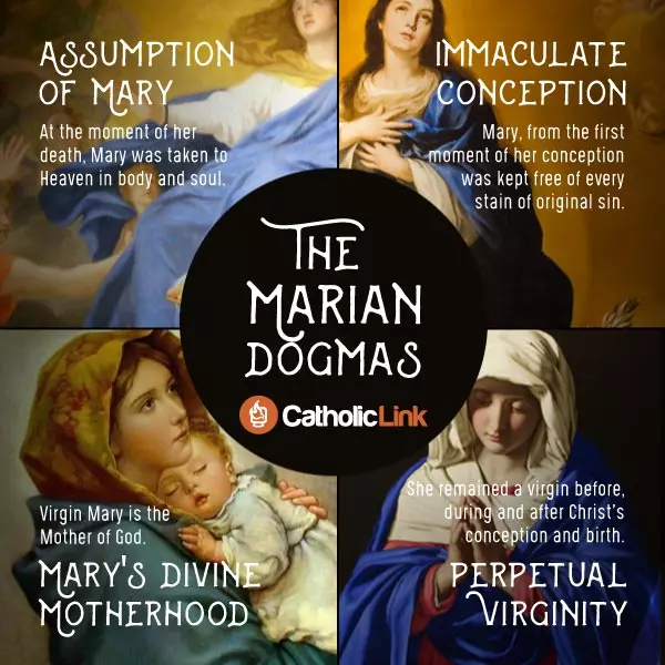 the 4 Marian dogmas