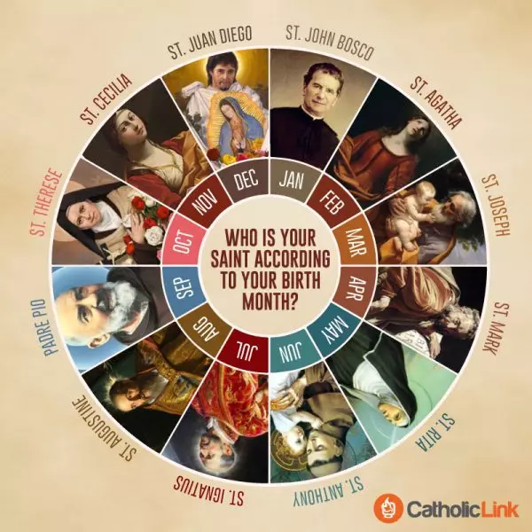Who Is Your Patron Saint According To Your Birthday? 