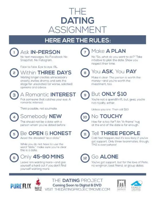 Rules for Dating How to First Date