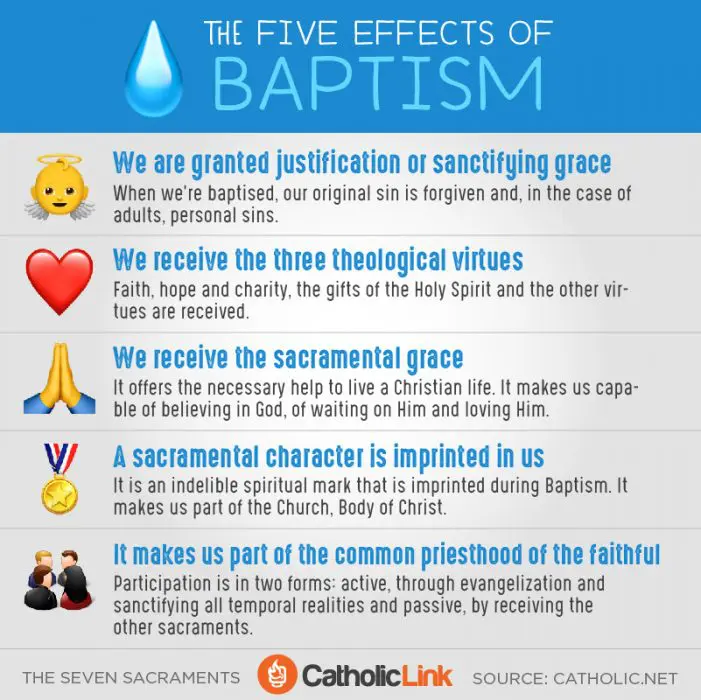 5 Effects of Baptism
