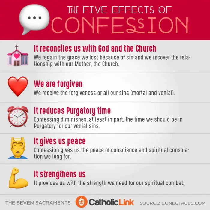 Confession Effects of Grace