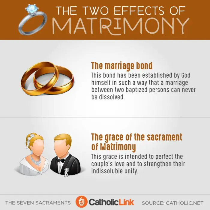 Sacrament of Marriage Effects of Grace