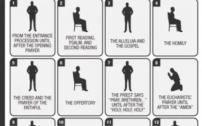 Infographic: Instruction Manual For Mass, When To Stand, Sit And Kneel