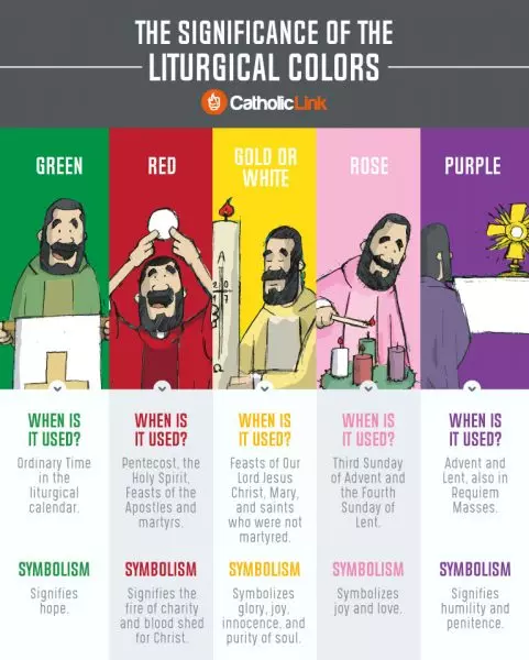 The Significance Of The Liturgical Colors