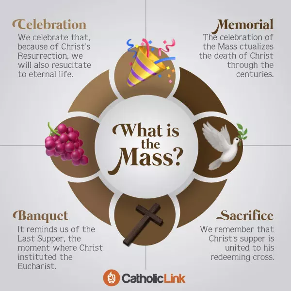  What Is The Holy Mass? Discover 4 Aspects Of The Mass