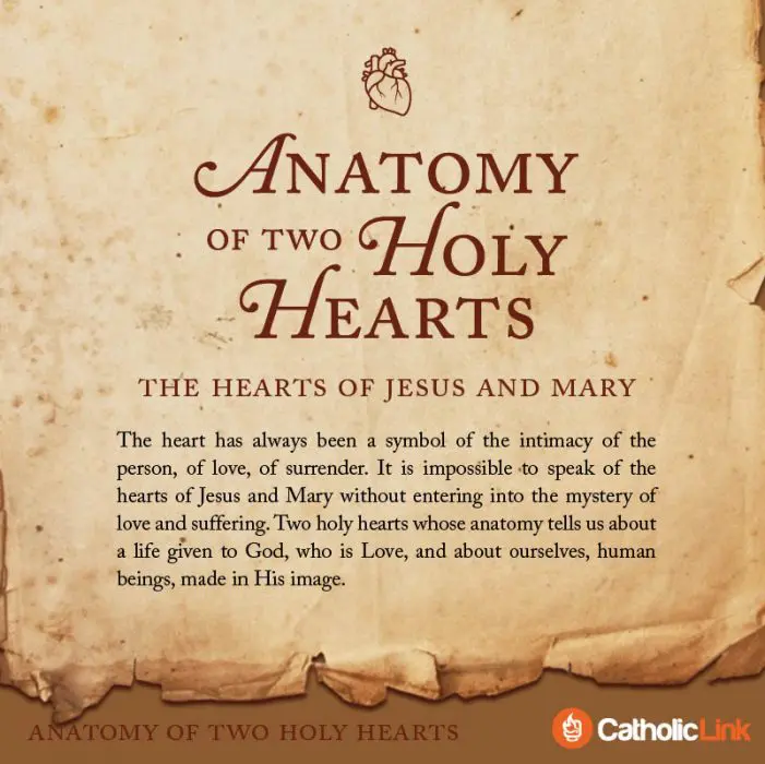 Sacred Heart of Jesus Immaculate Heart of Mary Meaning
