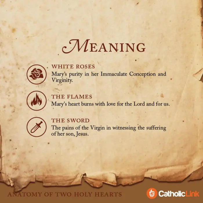 Sacred Heart of Jesus Immaculate Heart of Mary Meaning