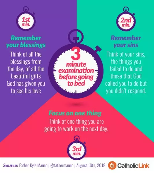 How to make an Examination of conscience daily guide